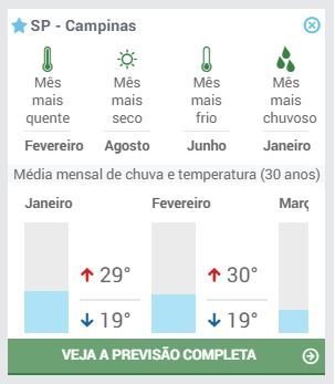 Previsão do Tempo em Campinas, SP / Clima 5 dias